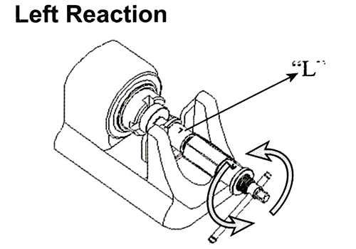 Brake Caliper Piston Rewind Tool Kit